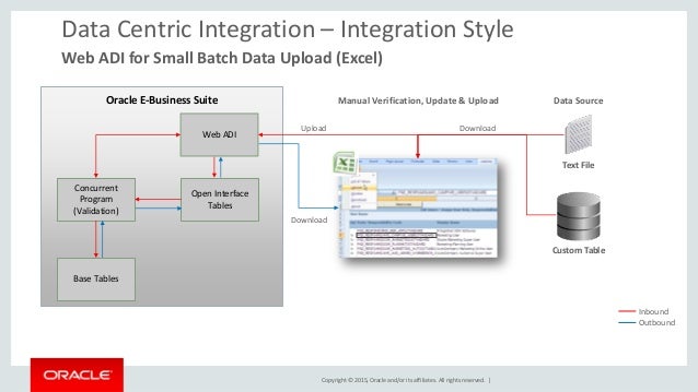 data extract in xml how oracle to E Integration Oracle Business OOW15 Best Practices Suite data extract in xml how oracle to E Integration Oracle Business OOW15 Best Practices Suite