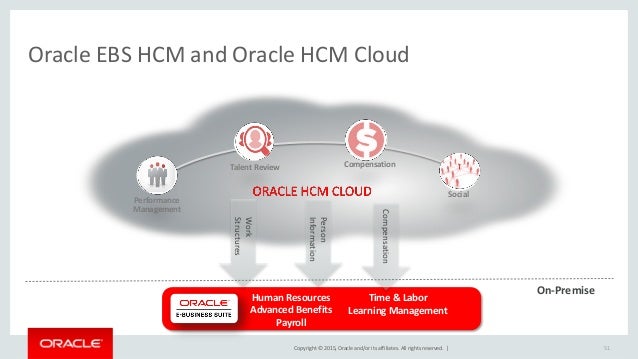 hcm oracle sales person Contrato indefinido: erpm & hcm cloud sales executive - french speaker publicado por oracle en campanillas envía tu solicitud ahora y encuentra otras ofertas en wizbii. hcm oracle sales person Contrato indefinido: erpm & hcm cloud sales executive - french speaker publicado por oracle en campanillas envía tu solicitud ahora y encuentra otras ofertas en wizbii.