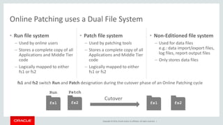 Copyright © 2014, Oracle and/or its affiliates. All rights reserved. |
• Run file system
– Used by online users
– Stores a complete copy of all
Applications and Middle Tier
code
– Logically mapped to either
fs1 or fs2
• Patch file system
– Used by patching tools
– Stores a complete copy of all
Applications and Middle Tier
code
– Logically mapped to either
fs1 or fs2
• Non-Editioned file system
– Used for data files
e.g.: data import/export files,
log files, report output files
– Only stores data files
Online Patching uses a Dual File System
fs1 and fs2 switch Run and Patch designation during the cutover phase of an Online Patching cycle
fs1
Run
fs1
Cutover
fs1fs2
PatchPatch
fs2
Run
 