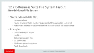 Copyright © 2014, Oracle and/or its affiliates. All rights reserved. |
12.2 E-Business Suite File System Layout
• Stores external data files
• Human readable
• Have a structure that is mostly independent of the application code level
• Not directly patched by EBS Development and they should not be editioned
• Examples
• Concurrent report output
• Log files
• Data import/export files
• SSL certificates
• File-based system integration
• Patch downloads
Non-Editioned File System
 