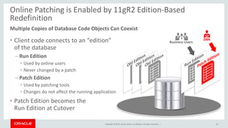 Copyright © 2014, Oracle and/or its affiliates. All rights reserved. |
Online Patching is Enabled by 11gR2 Edition-Based
Redefinition
Multiple Copies of Database Code Objects Can Coexist
• Client code connects to an “edition”
of the database
– Run Edition
• Used by online users
• Never changed by a patch
– Patch Edition
• Used by patching tools
• Changes do not affect the running application
• Patch Edition becomes the
Run Edition at Cutover
26
DBA
Business Users
 
