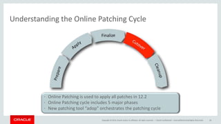 Copyright © 2014, Oracle and/or its affiliates. All rights reserved. |
Understanding the Online Patching Cycle
Oracle Confidential – Internal/Restricted/Highly Restricted 29
• Online Patching is used to apply all patches in 12.2
• Online Patching cycle includes 5 major phases
• New patching tool “adop” orchestrates the patching cycle
 