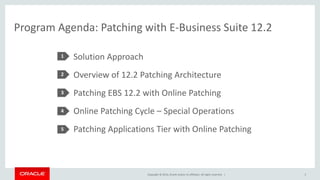 Copyright © 2014, Oracle and/or its affiliates. All rights reserved. |
Program Agenda: Patching with E-Business Suite 12.2
Solution Approach
Overview of 12.2 Patching Architecture
Patching EBS 12.2 with Online Patching
Online Patching Cycle – Special Operations
Patching Applications Tier with Online Patching
1
2
3
4
5
3
 