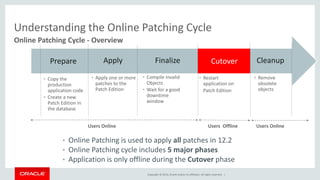 Copyright © 2014, Oracle and/or its affiliates. All rights reserved. |
Online Patching Cycle - Overview
Understanding the Online Patching Cycle
• The Basics
• Remove
obsolete
objects
Cleanup
• Restart
application on
Patch Edition
Cutover
• Compile invalid
Objects
• Wait for a good
downtime
window
Finalize
• Apply one or more
patches to the
Patch Edition
Apply
• Copy the
production
application code
• Create a new
Patch Edition in
the database
Prepare
Users Online Users OnlineUsers Offline
• Online Patching is used to apply all patches in 12.2
• Online Patching cycle includes 5 major phases
• Application is only offline during the Cutover phase
 