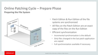 Copyright © 2014, Oracle and/or its affiliates. All rights reserved. |
Preparing the File System
Online Patching Cycle – Prepare Phase
• Patch Edition & Run Edition of the file
systems are synchronized
• All files on the Patch Edition are an exact
copy of the files on the Run Edition
• Efficient synchronization
• Incremental synchronization is the default
• Only files changed in the last patch application
are copied
• Full synchronization available if necessary
 