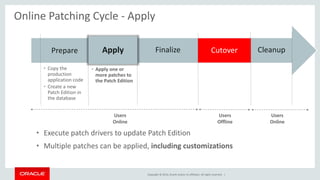 Copyright © 2014, Oracle and/or its affiliates. All rights reserved. |
Online Patching Cycle - Apply
• Execute patch drivers to update Patch Edition
• Multiple patches can be applied, including customizations
CleanupCutoverFinalize
• Apply one or
more patches to
the Patch Edition
Apply
• Copy the
production
application code
• Create a new
Patch Edition in
the database
Prepare
Users
Online
Users
Online
Users
Offline
 