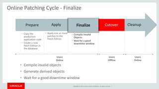 Copyright © 2014, Oracle and/or its affiliates. All rights reserved. |
Online Patching Cycle - Finalize
• Compile invalid objects
• Generate derived objects
• Wait for a good downtime window
CleanupCutover
• Compile invalid
Objects
• Wait for a good
downtime window
Finalize
• Apply one or more
patches to the
Patch Edition
Apply
• Copy the
production
application code
• Create a new
Patch Edition in
the database
Prepare
Users
Online
Users
Online
Users
Offline
 