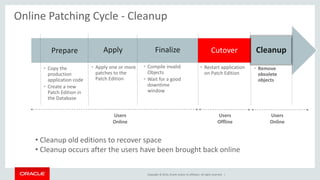 Copyright © 2014, Oracle and/or its affiliates. All rights reserved. |
Online Patching Cycle - Cleanup
• Remove
obsolete
objects
• Restart application
on Patch Edition
Cutover
• Compile invalid
Objects
• Wait for a good
downtime
window
Finalize
• Apply one or more
patches to the
Patch Edition
Apply
• Copy the
production
application code
• Create a new
Patch Edition in
the Database
Prepare
Users
Online
Users
Online
Users
Offline
Cleanup
• Cleanup old editions to recover space
• Cleanup occurs after the users have been brought back online
 