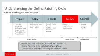 Copyright © 2014, Oracle and/or its affiliates. All rights reserved. |
Online Patching Cycle - Overview
Understanding the Online Patching Cycle
• The Basics
• Remove
obsolete
objects
Cleanup
• Restart
application on
Patch Edition
Cutover
• Compile invalid
Objects
• Wait for a good
downtime
window
Finalize
• Apply one or more
patches to the
Patch Edition
Apply
• Copy the
production
application code
• Create a new
Patch Edition in
the database
Prepare
Users Online Users OnlineUsers Offline
• Online Patching is used to apply all patches in 12.2
• Online Patching cycle includes 5 major phases
• Application is only offline during the Cutover phase
 