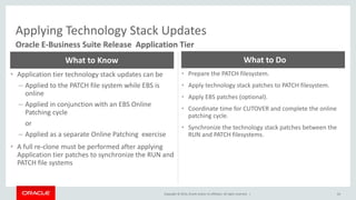 Copyright © 2014, Oracle and/or its affiliates. All rights reserved. |
Applying Technology Stack Updates
64
Oracle E-Business Suite Release Application Tier
• Application tier technology stack updates can be
– Applied to the PATCH file system while EBS is
online
– Applied in conjunction with an EBS Online
Patching cycle
or
– Applied as a separate Online Patching exercise
• A full re-clone must be performed after applying
Application tier patches to synchronize the RUN and
PATCH file systems
What to Know
• Prepare the PATCH filesystem.
• Apply technology stack patches to PATCH filesystem.
• Apply EBS patches (optional).
• Coordinate time for CUTOVER and complete the online
patching cycle.
• Synchronize the technology stack patches between the
RUN and PATCH filesystems.
What to Do
 