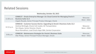 Copyright © 2014, Oracle and/or its affiliates. All rights reserved. |
Related Sessions
Wednesday, October 28, 2015
11:00 a.m.
CON8127 - Oracle Enterprise Manager 12c Cloud Control for Managing Oracle E-
Business Suite 12.2
Angelo Rosado, Senior Principal Product Manager, Oracle
Moscone
West—3022
12:15 p.m.
CON8142 - Customer Success Stories: Upgrading to Oracle E-Business Suite 12.2
Andrew McVeagh, Oracle CoE Leader, GE Transportation
Terri Noyes, Senior Director, Oracle
Musa Ramadhani, Lead Oracle Apps DBA, Gentex Corporation
Moscone
West—3004
3:00 p.m.
CON8134 - Maintenance Strategies for Oracle E-Business Suite
Elke Phelps, Senior Principal Product Manager, Oracle
Moscone
West—3022
75
 