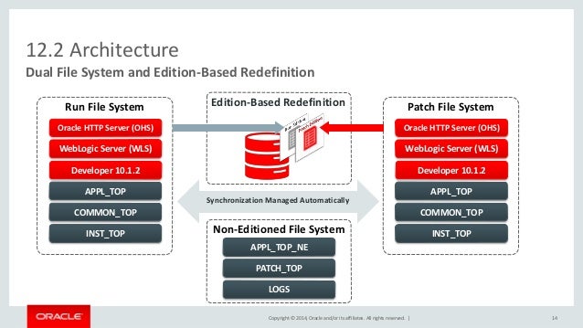 oracle edition based redefinition in 11g Oracle tutorial: edition-based redefinition in oracle database 11g.