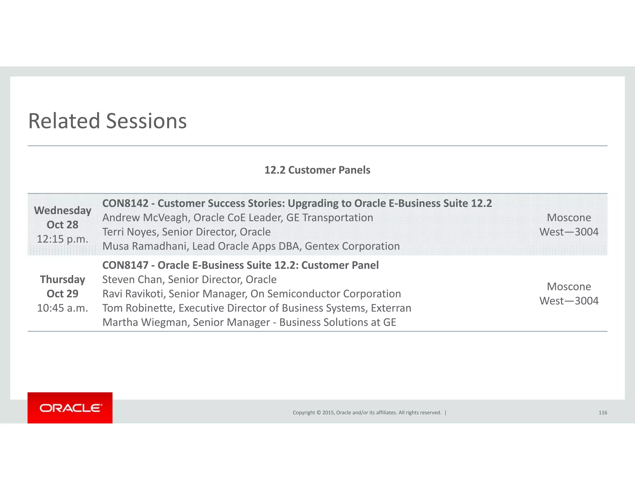 Related SessionsRelated Sessions
12.2 Customer Panels
Wednesday
Oct 28
12:15 p.m.
CON8142 ‐ Customer Success Stories: Upgrading to Oracle E‐Business Suite 12.2
Andrew McVeagh, Oracle CoE Leader, GE Transportation
Terri Noyes, Senior Director, Oracle
Musa Ramadhani Lead Oracle Apps DBA Gentex Corporation
Moscone
West—3004
Musa Ramadhani, Lead Oracle Apps DBA, Gentex Corporation
Thursday
Oct 29
10 45
CON8147 ‐ Oracle E‐Business Suite 12.2: Customer Panel
Steven Chan, Senior Director, Oracle
Ravi Ravikoti, Senior Manager, On Semiconductor Corporation
T R bi E i Di f B i S E
Moscone
West—3004
10:45 a.m. Tom Robinette, Executive Director of Business Systems, Exterran
Martha Wiegman, Senior Manager ‐ Business Solutions at GE
West 3004
Copyright © 2015, Oracle and/or its affiliates. All rights reserved.  | 116
 