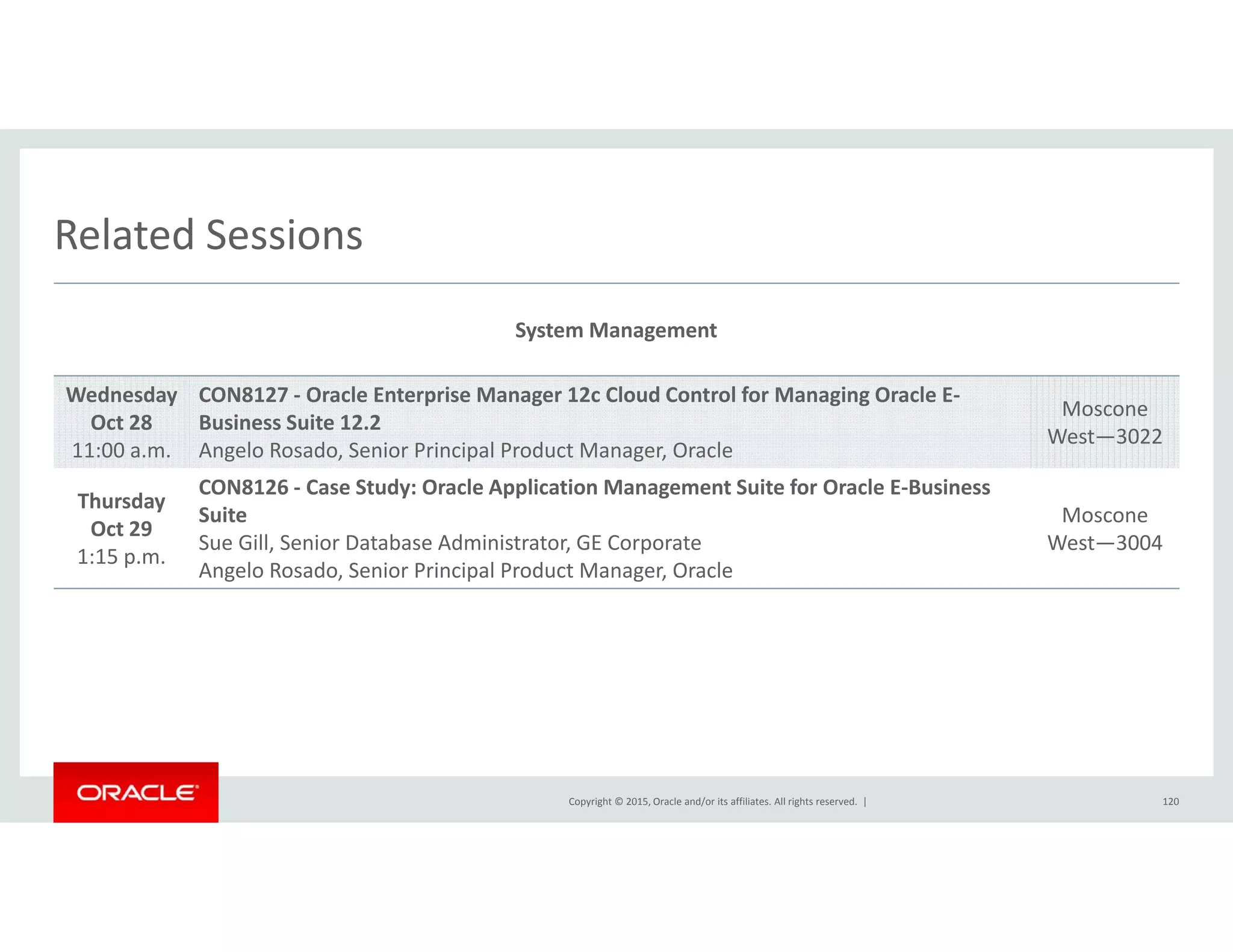 Related SessionsRelated Sessions
System Management
Wednesday
Oct 28
11:00 a.m.
CON8127 ‐ Oracle Enterprise Manager 12c Cloud Control for Managing Oracle E‐
Business Suite 12.2
Angelo Rosado, Senior Principal Product Manager, Oracle
Moscone
West—3022
Thursday
Oct 29
1:15 p.m.
CON8126 ‐ Case Study: Oracle Application Management Suite for Oracle E‐Business 
Suite
Sue Gill, Senior Database Administrator, GE Corporate
Angelo Rosado, Senior Principal Product Manager, Oracle
Moscone
West—3004
Copyright © 2015, Oracle and/or its affiliates. All rights reserved.  | 120
 