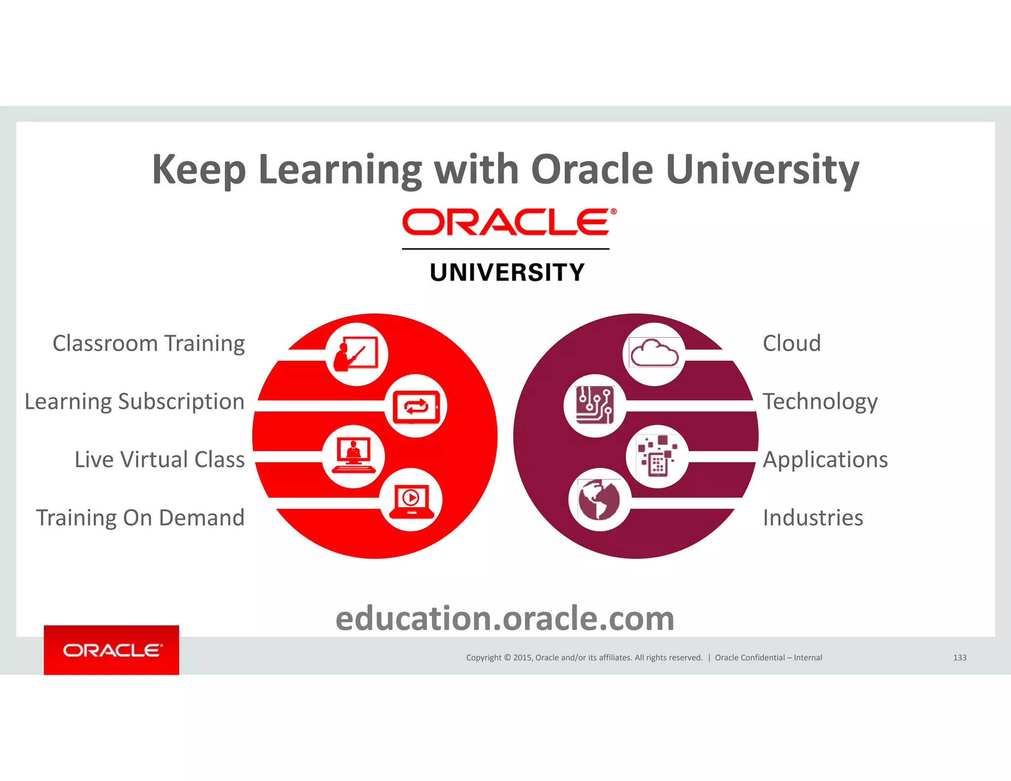 Keep Learning with Oracle University
Classroom Training Cloud
Learning Subscription
Live Virtual Class
Technology
Applications
Training On Demand Industries
Copyright © 2015, Oracle and/or its affiliates. All rights reserved.  | Oracle Confidential – Internal 133
education.oracle.com
 