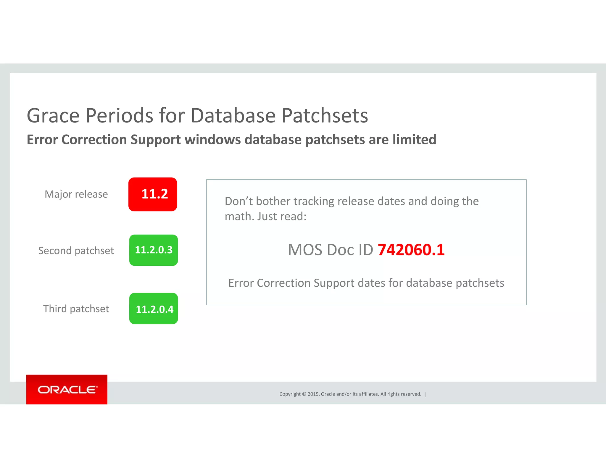 Grace Periods for Database Patchsets
Error Correction Support windows database patchsets are limited
Grace Periods for Database Patchsets
11.2 Don’t bother tracking release dates and doing the 
math. Just read:
Major release
11.2.0.3 MOS Doc ID 742060.1
Error Correction Support dates for database patchsets
Second patchset
11.2.0.4Third patchset
Copyright © 2015, Oracle and/or its affiliates. All rights reserved.  |
 