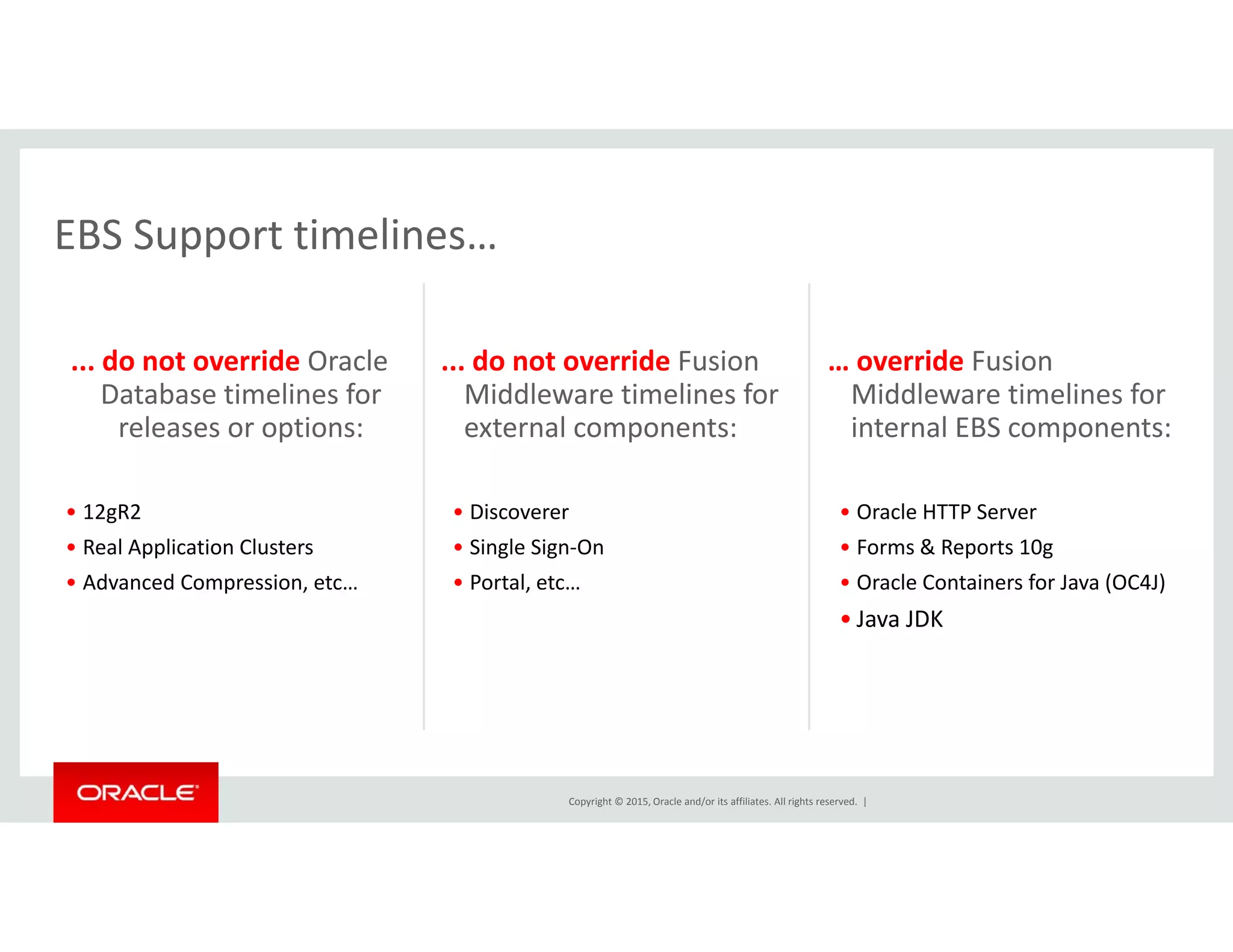 EBS Support timelines…
do not override Oracle do not override Fusion override Fusion
EBS Support timelines…
... do not override Oracle 
Database timelines for 
releases or options:
... do not override Fusion 
Middleware timelines for 
external components:
… override Fusion 
Middleware timelines for 
internal EBS components:
• 12gR2
• Real Application Clusters
• Advanced Compression, etc…
• Discoverer
• Single Sign‐On
• Portal, etc…
• Oracle HTTP Server
• Forms & Reports 10g
• Oracle Containers for Java (OC4J)p , , ( )
• Java JDK
Copyright © 2015, Oracle and/or its affiliates. All rights reserved.  |
 