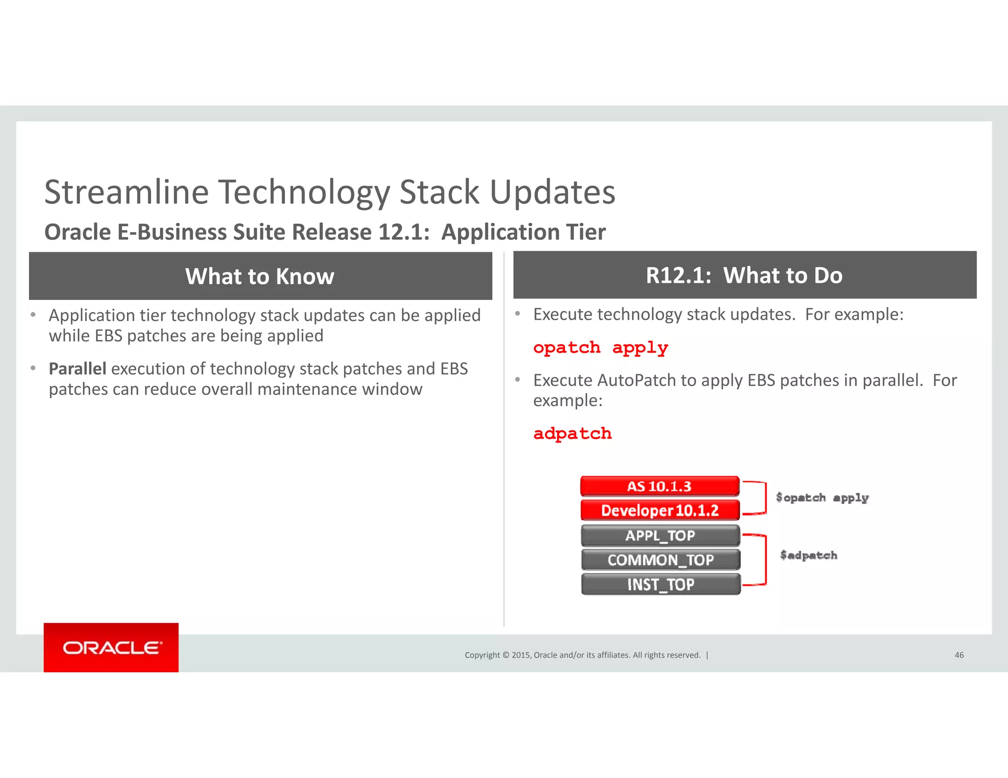 Streamline Technology Stack UpdatesStreamline Technology Stack Updates
Oracle E‐Business Suite Release 12.1:  Application Tier
What to Know R12.1:  What to Do
• Application tier technology stack updates can be applied 
while EBS patches are being applied
• Parallel execution of technology stack patches and EBS 
patches can reduce overall maintenance window
• Execute technology stack updates.  For example:
opatch apply
• Execute AutoPatch to apply EBS patches in parallel.  For patches can reduce overall maintenance window pp y p p
example:
adpatch
Copyright © 2015, Oracle and/or its affiliates. All rights reserved.  | 46
 