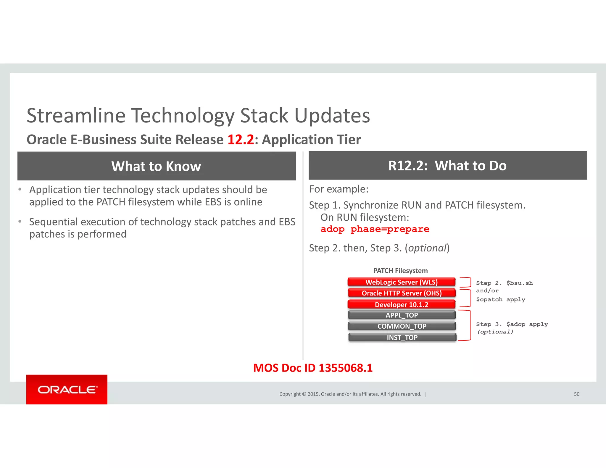 Streamline Technology Stack UpdatesStreamline Technology Stack Updates
Oracle E‐Business Suite Release 12.2: Application Tier
What to Know R12.2:  What to Do
• Application tier technology stack updates should be 
applied to the PATCH filesystem while EBS is online
• Sequential execution of technology stack patches and EBS 
patches is performed
For example:
Step 1. Synchronize RUN and PATCH filesystem. 
On RUN filesystem:
adop phase=prepare
patches is performed p p p p
Step 2. then, Step 3. (optional)
l ( )
WebLogic Server (WLS)
PATCH Filesystem
Step 2. $bsu.sh
and/or
Developer 10.1.2
APPL_TOP
COMMON_TOP
INST_TOP
Oracle HTTP Server (OHS) and/or
Step 3. $adop apply
(optional)
$opatch apply
Copyright © 2015, Oracle and/or its affiliates. All rights reserved.  | 50
MOS Doc ID 1355068.1
 