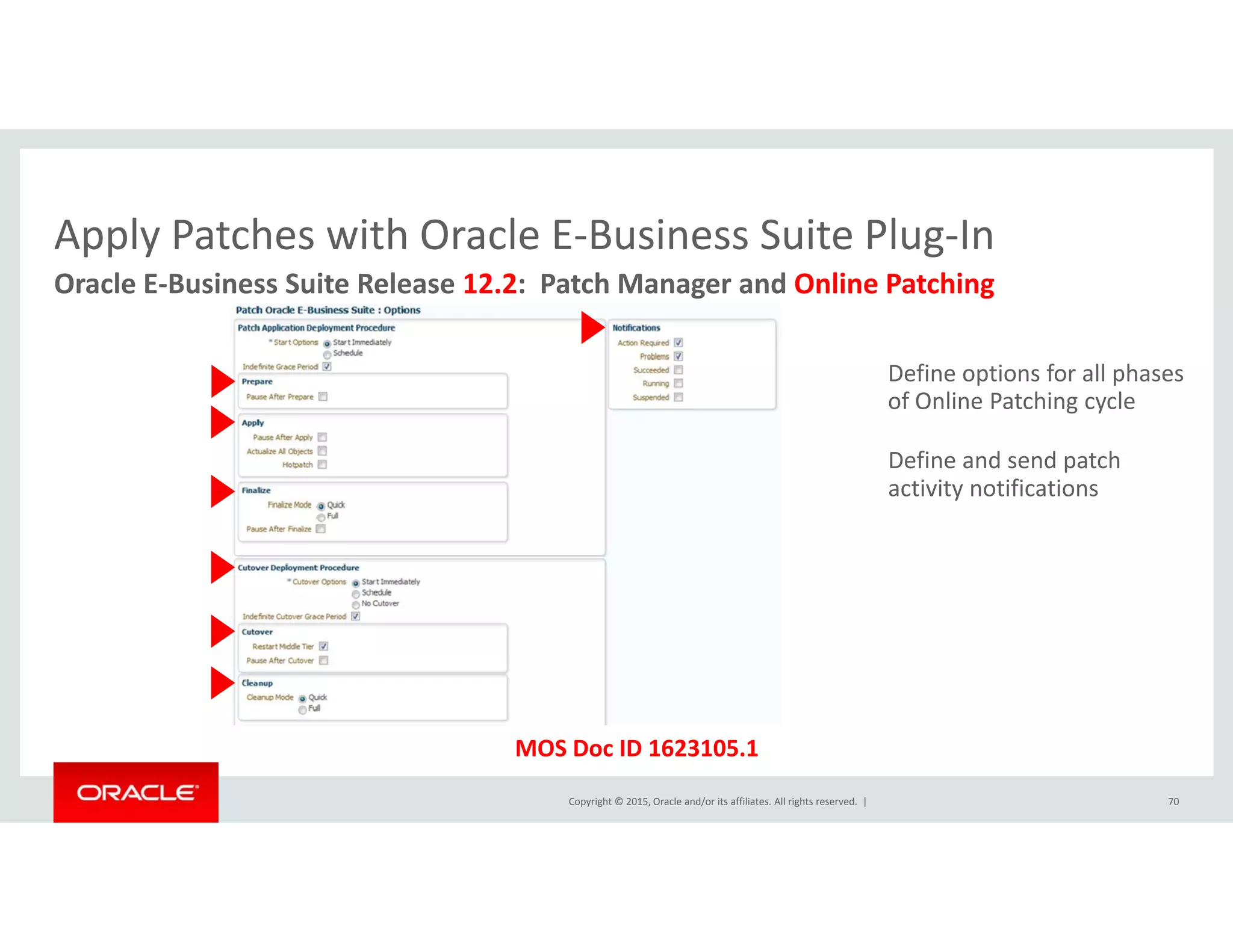 Apply Patches with Oracle E‐Business Suite Plug‐In
Oracle E‐Business Suite Release 12.2:  Patch Manager and Online Patching
Apply Patches with Oracle E Business Suite Plug In
Define options for all phases 
of Online Patching cycle
Define and send patch 
activity notifications
Copyright © 2015, Oracle and/or its affiliates. All rights reserved.  | 70
MOS Doc ID 1623105.1
 