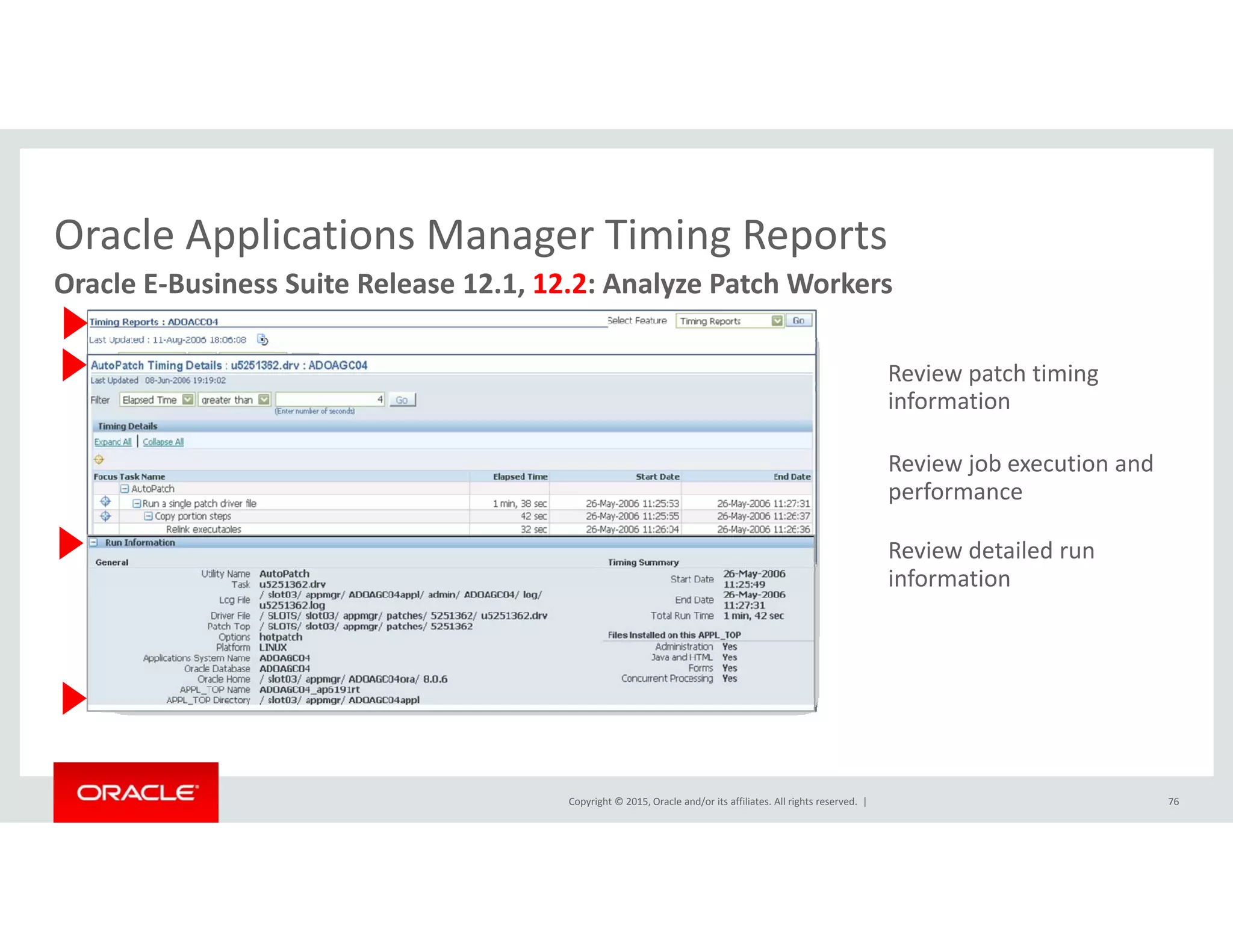 Oracle Applications Manager Timing Reports
Oracle E‐Business Suite Release 12.1, 12.2: Analyze Patch Workers
Oracle Applications Manager Timing Reports
Review patch timing 
information
Review job execution and j
performance
Review detailed run 
information
Copyright © 2015, Oracle and/or its affiliates. All rights reserved.  | 76
 
