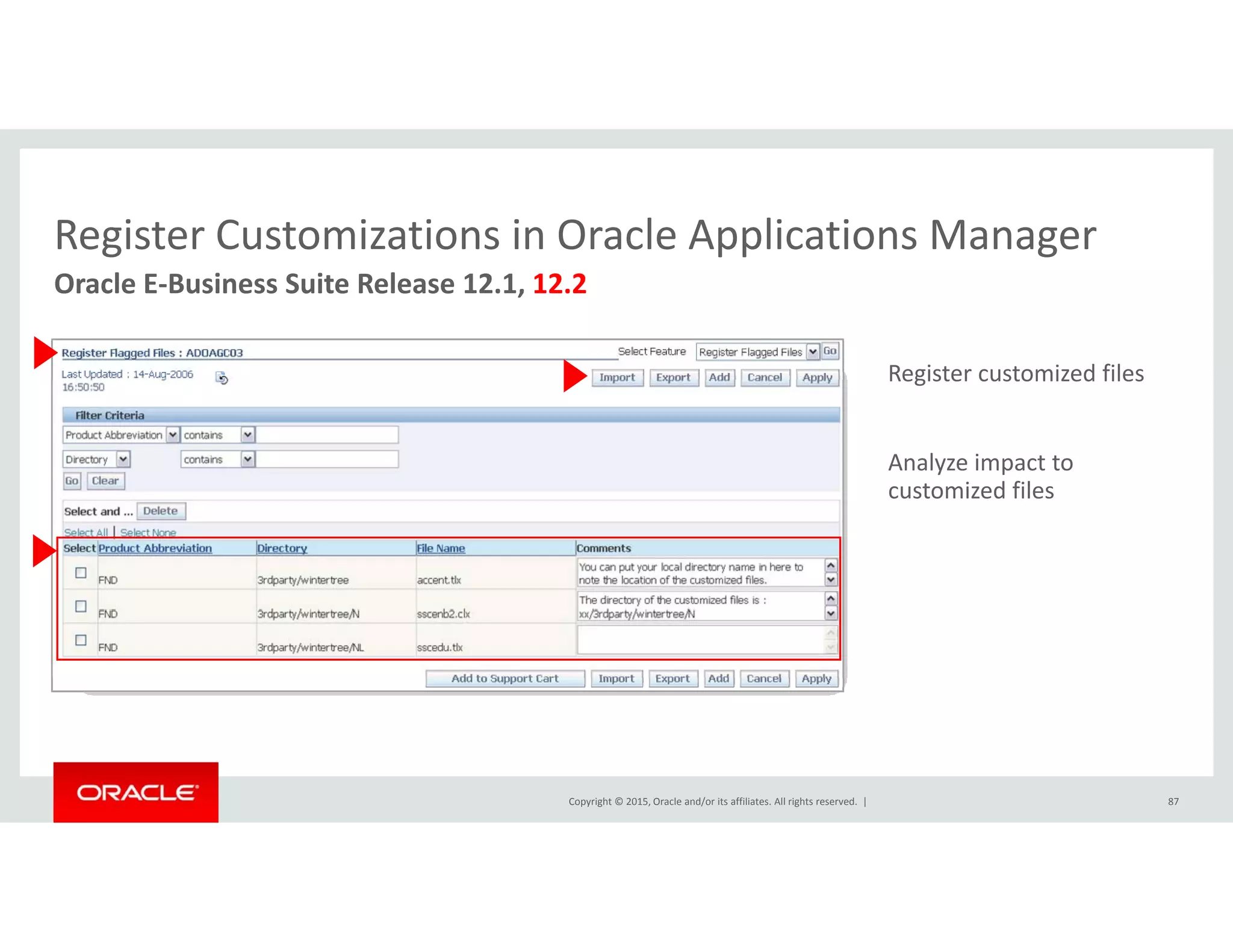 Register Customizations in Oracle Applications Manager
Oracle E‐Business Suite Release 12.1, 12.2
Register Customizations in Oracle Applications Manager
Register customized files
Analyze impact to 
customized files
Copyright © 2015, Oracle and/or its affiliates. All rights reserved.  | 87
 