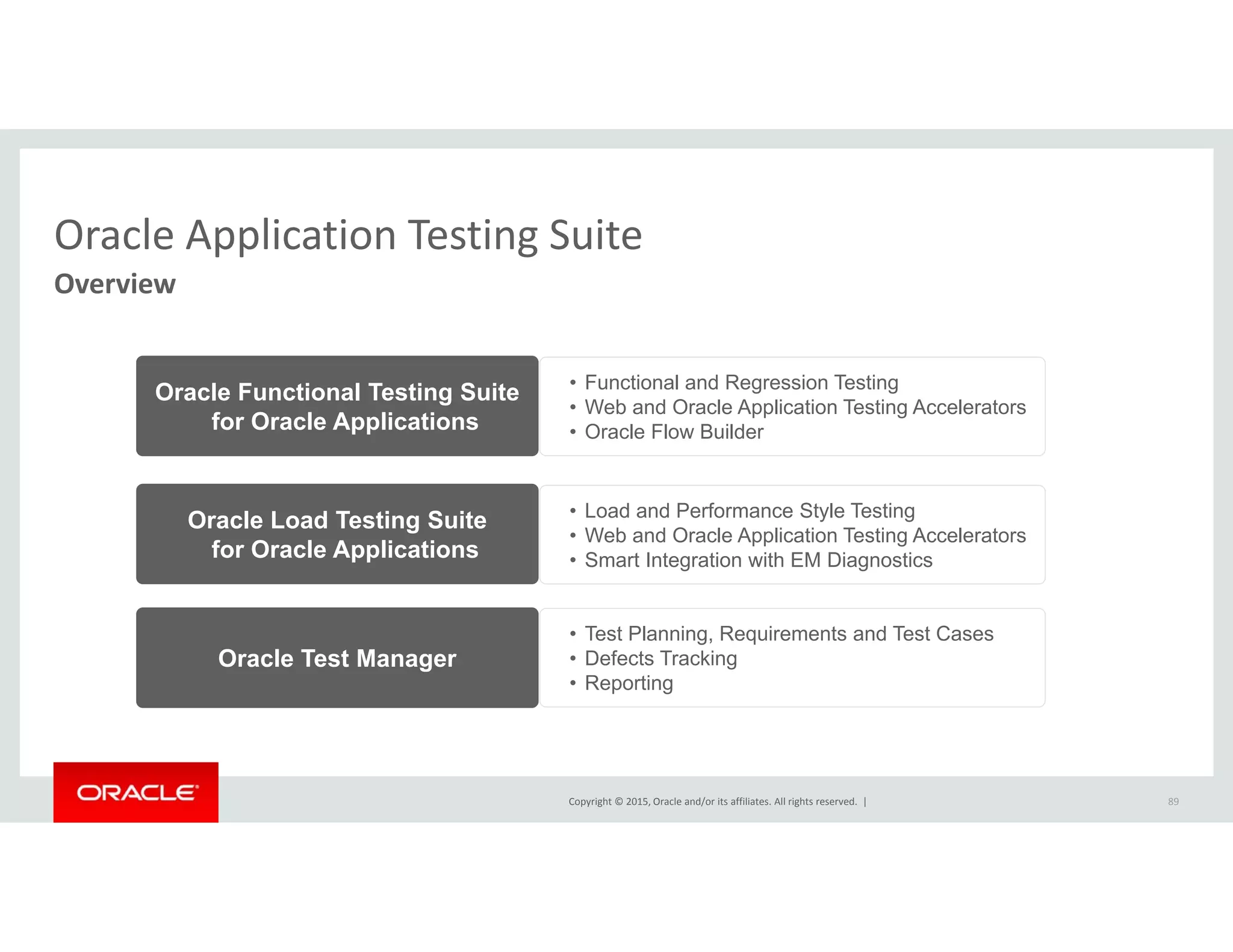 Oracle Application Testing SuiteOracle Application Testing Suite
Overview
• Functional and Regression Testing
• Web and Oracle Application Testing Accelerators
• Oracle Flow Builder
Oracle Functional Testing Suite
for Oracle Applications
• Load and Performance Style Testing
• Web and Oracle Application Testing Accelerators
• Smart Integration with EM Diagnostics
Oracle Load Testing Suite
for Oracle Applications
• Test Planning, Requirements and Test Cases
• Defects Tracking
• Reporting
Oracle Test Manager
Copyright © 2015, Oracle and/or its affiliates. All rights reserved.  | 89
 