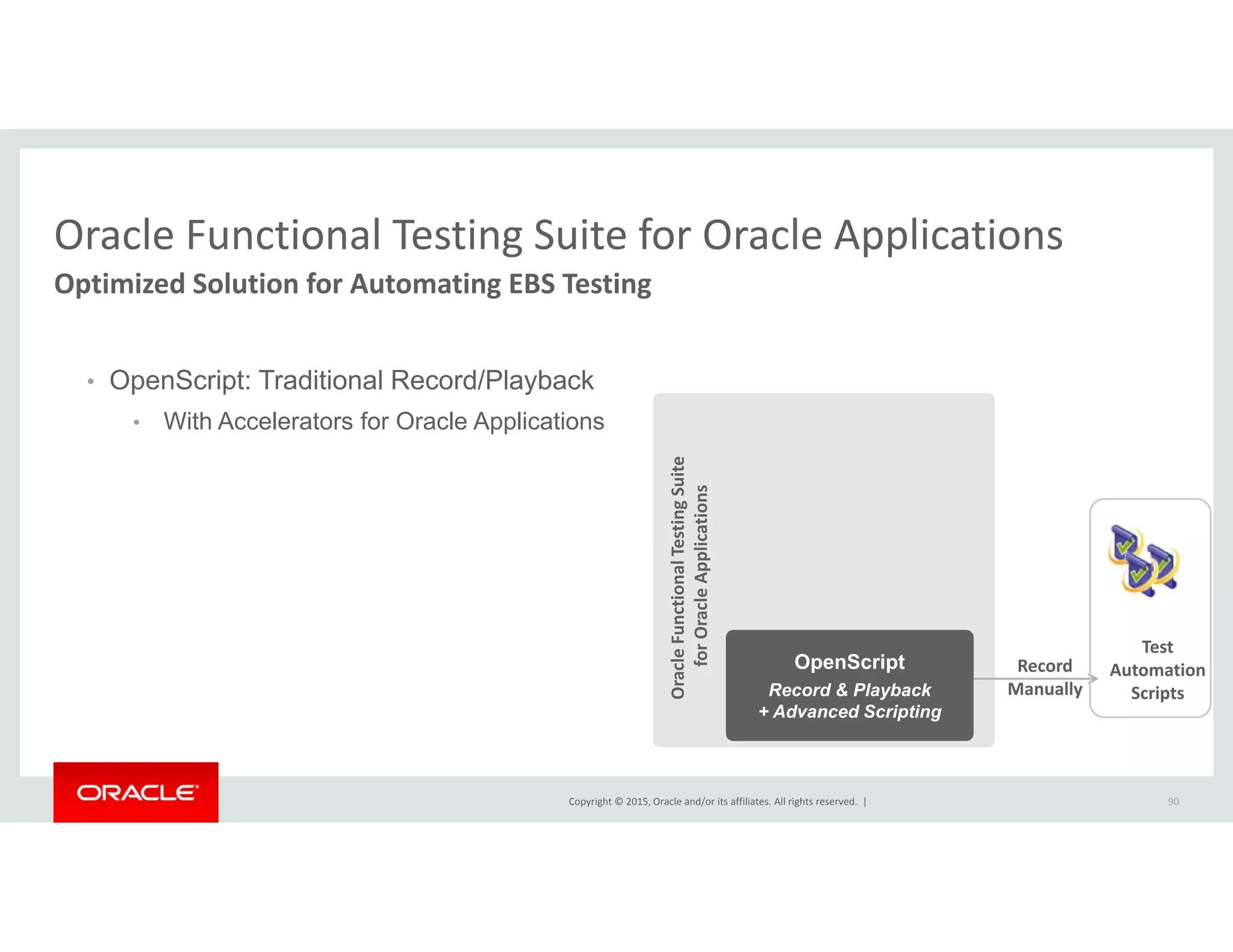 Oracle Functional Testing Suite for Oracle ApplicationsOracle Functional Testing Suite for Oracle Applications
Optimized Solution for Automating EBS Testing
• OpenScript: Traditional Record/Playback
• With Accelerators for Oracle Applications
ite onal Testing Sui
e Applications
Oracle Functio
for Oracle
Test 
Automation 
Scripts
OpenScript
Record & Playback
Ad d S i ti
Record 
Manually
Copyright © 2015, Oracle and/or its affiliates. All rights reserved.  | 90
+ Advanced Scripting
 