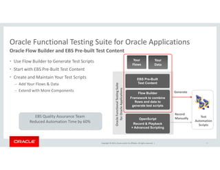 OOW15 - Maintenance Strategies for Oracle E-Business Suite | PDF