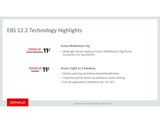 EBS 12.2 Technology HighlightsEBS 12.2 Technology Highlights
Fusion Middleware 11gFusion Middleware 11g 
• WebLogic Server replaces Fusion Middleware 10g Oracle 
Containers for Java (OC4J)
Oracle 11gR2 11.2 Database
• Online patching via Edition‐Based Redefinition
• Improved performance via database result caching
• Can be upgraded to Database 12c 12.1.0.2
Copyright © 2015, Oracle and/or its affiliates. All rights reserved.  |
 