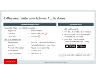 E‐Business Suite Smartphone ApplicationsE Business Suite Smartphone Applications
Horizontal Apps – for most employees
Smartphone Applications Delivery Strategy
Horizontal Apps – for most employees
• Approvals
• Expenses
• Timecards
• iProcurement
• Person Directory
• Learning
• iOS and Android 
• EBS 12.1.3 and 12.2.3 and above
• No additional costs for licensed 
users of base products


Line of Business Apps
• Sales Orders
• Inventory
g
• Discrete Production Supervisor
• Process Production Supervisor
users of base products
• Built with Oracle Mobile 
Application Framework (MAF)

y
• Product Information
• Procurement
• Project Manager
p
• Project Manufacturing
• Maintenance
• Field Service For latest app availability, check EBS Mobile Apps MOS Note 
Copyright © 2015, Oracle and/or its affiliates. All rights reserved.  | 34
1641772.1 or search ‘Oracle EBS America’ on app store
 