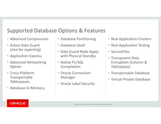Supported Database Options & Features
• Advanced Compression
• Active Data Guard
• Database Partitioning
• Database Vault
• Real Application Clusters 
• Real Application Testing
Supported Database Options & Features
(also for reporting)
• Application Express
• Advanced Networking
• Data Guard Redo Apply 
with Physical Standby
• Native PL/SQL
pp g
• SecureFiles
• Transparent Data 
Encryption (Column &• Advanced Networking 
Option
• Cross‐Platform 
Transportable
• Native PL/SQL 
Compilation
• Oracle Connection 
Manager
Encryption (Column & 
Tablespace)
• Transportable Database
Transportable 
Tablespaces
• Database In‐Memory
Manager
• Oracle Label Security
• Virtual Private Database
Copyright © 2015, Oracle and/or its affiliates. All rights reserved.  |
 