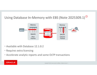 Using Database In‐Memory with EBS (Note 2025309.1) 
g y ( )
• Available with Database 12 1 0 2Available with Database 12.1.0.2
• Requires extra licensing
• Accelerate analytic reports and some OLTP transactions
Copyright © 2015, Oracle and/or its affiliates. All rights reserved.  |
Accelerate analytic reports and some OLTP transactions
 