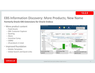 EBS Information Discovery: More Products; New Name
12.2.5
EBS Information Discovery: More Products; New Name
• More product content
i
Formerly Oracle EBS Extensions for Oracle Endeca
– Fixed Assets
– OM: Customer Explorer
– Quoting
– iStore
Key metrics
iStore
– Incentive Comp
– CMRO
– 24 products in total
Browse with Browse with 
tag clouds
• Improved foundation
– Mobile Templates
– Global Search and Quick Links Consumer‐like 
filters
Browse and drill into Browse and drill into 
data to act
Consumer‐like 
search
Copyright © 2015, Oracle and/or its affiliates. All rights reserved.  | 52
 
