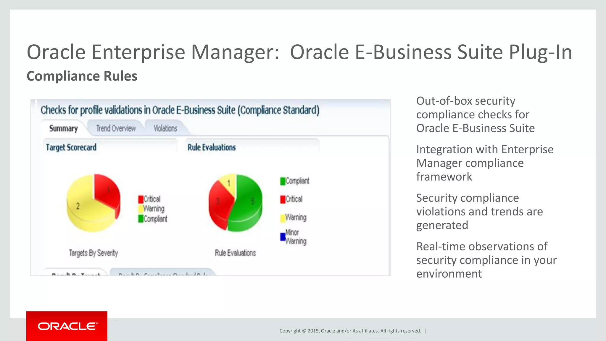 Copyright © 2015, Oracle and/or its affiliates. All rights reserved. |
Out-of-box security
compliance checks for
Oracle E-Business Suite
Integration with Enterprise
Manager compliance
framework
Security compliance
violations and trends are
generated
Real-time observations of
security compliance in your
environment
Compliance Rules
Oracle Enterprise Manager: Oracle E-Business Suite Plug-In
 