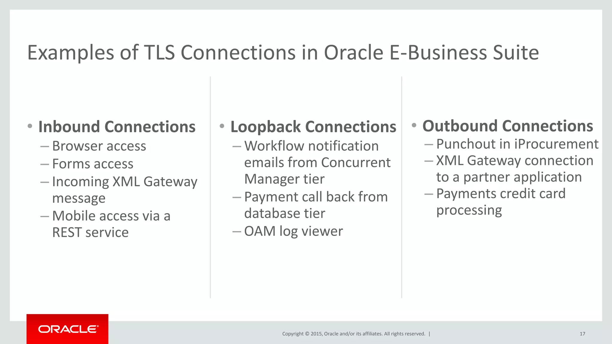 Copyright © 2015, Oracle and/or its affiliates. All rights reserved. |
• Inbound Connections
– Browser access
– Forms access
– Incoming XML Gateway
message
– Mobile access via a
REST service
• Loopback Connections
– Workflow notification
emails from Concurrent
Manager tier
– Payment call back from
database tier
– OAM log viewer
17
• Outbound Connections
– Punchout in iProcurement
– XML Gateway connection
to a partner application
– Payments credit card
processing
Examples of TLS Connections in Oracle E-Business Suite
 