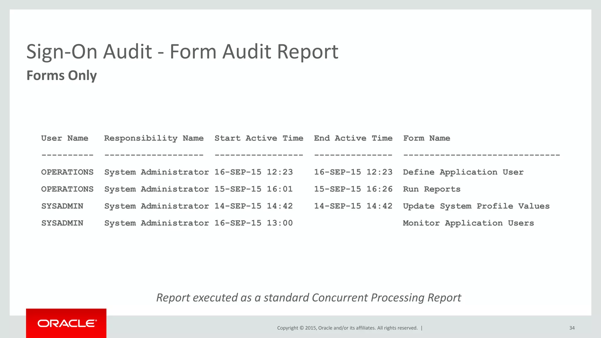 Copyright © 2015, Oracle and/or its affiliates. All rights reserved. |
Sign-On Audit - Form Audit Report
User Name Responsibility Name Start Active Time End Active Time Form Name
---------- ------------------- ----------------- --------------- ------------------------------
OPERATIONS System Administrator 16-SEP-15 12:23 16-SEP-15 12:23 Define Application User
OPERATIONS System Administrator 15-SEP-15 16:01 15-SEP-15 16:26 Run Reports
SYSADMIN System Administrator 14-SEP-15 14:42 14-SEP-15 14:42 Update System Profile Values
SYSADMIN System Administrator 16-SEP-15 13:00 Monitor Application Users
34
Forms Only
Report executed as a standard Concurrent Processing Report
 