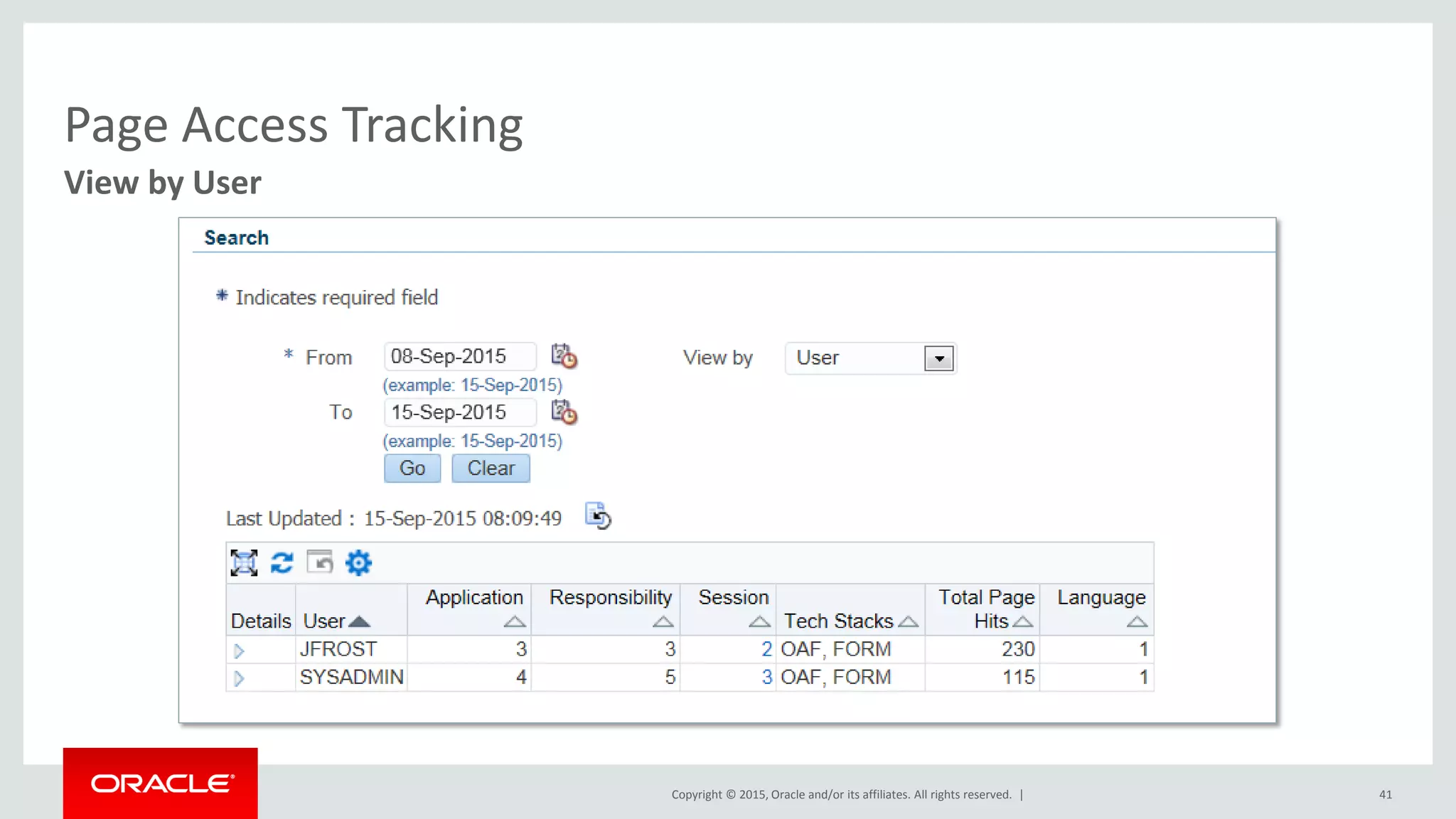 Copyright © 2015, Oracle and/or its affiliates. All rights reserved. |
Page Access Tracking
41
View by User
 