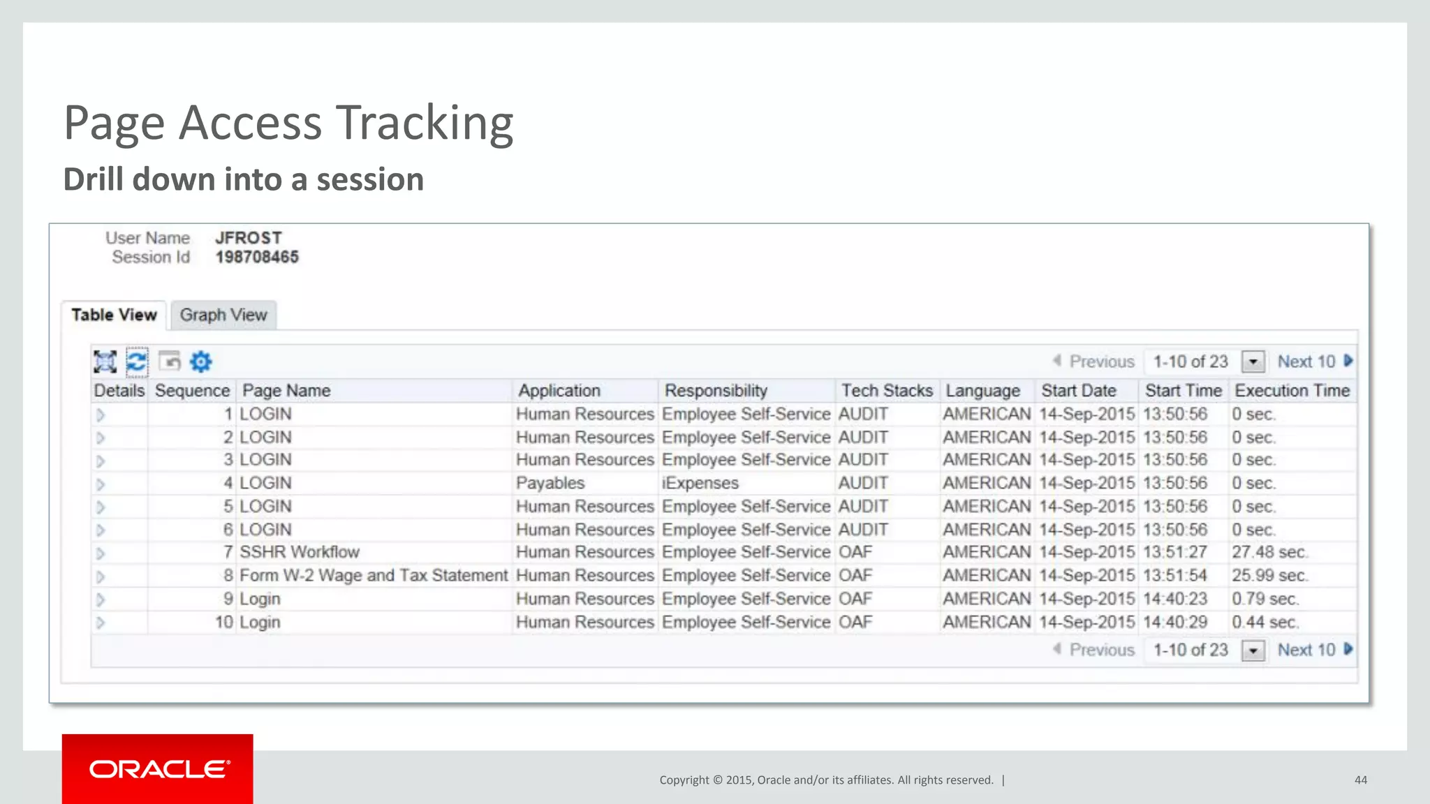 Copyright © 2015, Oracle and/or its affiliates. All rights reserved. |
Page Access Tracking
44
Drill down into a session
 
