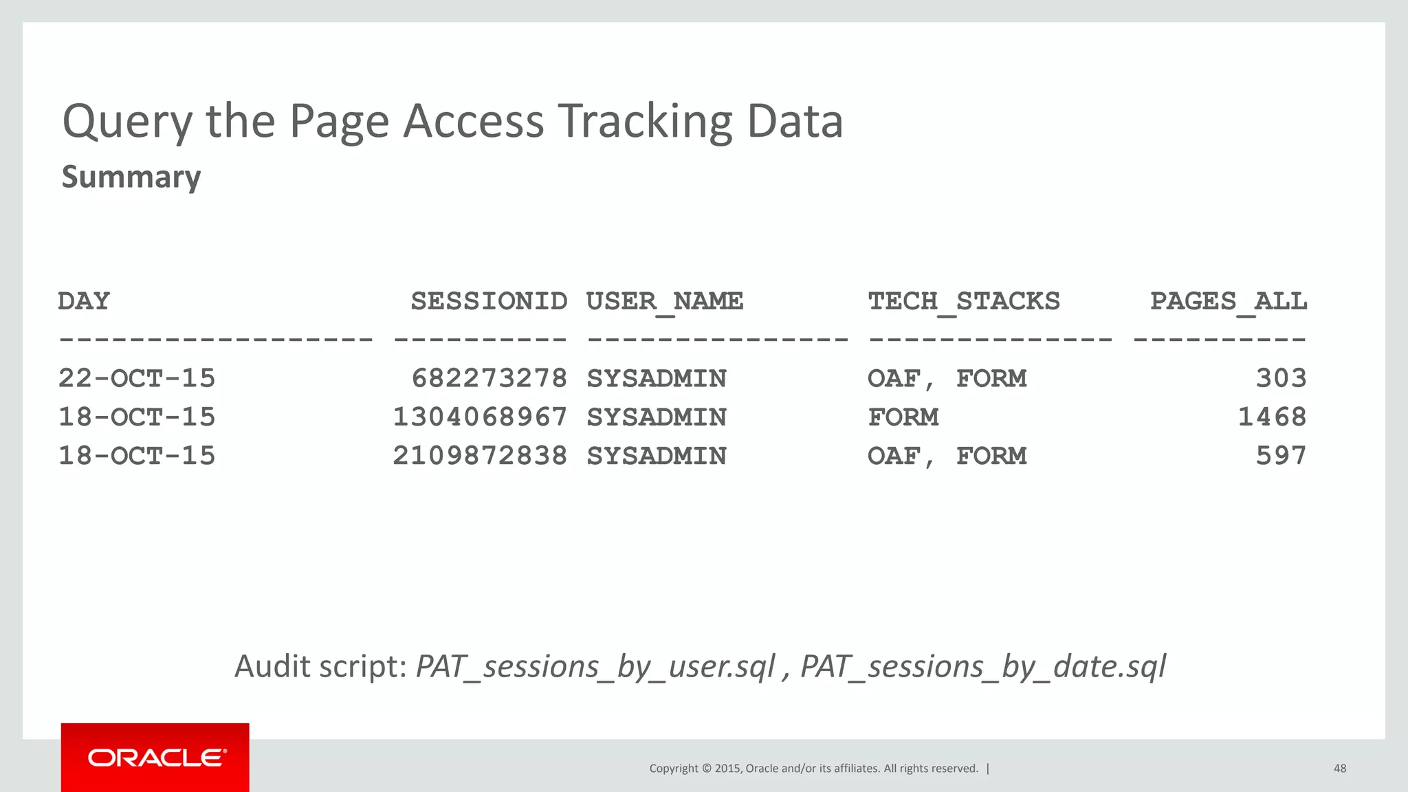Copyright © 2015, Oracle and/or its affiliates. All rights reserved. |
Query the Page Access Tracking Data
DAY SESSIONID USER_NAME TECH_STACKS PAGES_ALL
------------------ ---------- --------------- -------------- ----------
22-OCT-15 682273278 SYSADMIN OAF, FORM 303
18-OCT-15 1304068967 SYSADMIN FORM 1468
18-OCT-15 2109872838 SYSADMIN OAF, FORM 597
Audit script: PAT_sessions_by_user.sql , PAT_sessions_by_date.sql
48
Summary
 