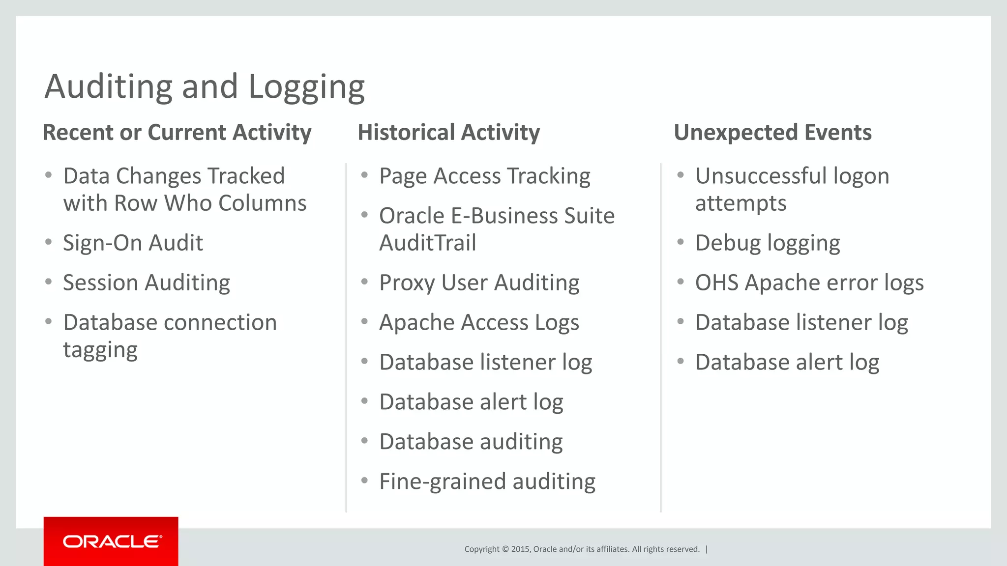 Copyright © 2015, Oracle and/or its affiliates. All rights reserved. |
• Data Changes Tracked
with Row Who Columns
• Sign-On Audit
• Session Auditing
• Database connection
tagging
• Page Access Tracking
• Oracle E-Business Suite
AuditTrail
• Proxy User Auditing
• Apache Access Logs
• Database listener log
• Database alert log
• Database auditing
• Fine-grained auditing
• Unsuccessful logon
attempts
• Debug logging
• OHS Apache error logs
• Database listener log
• Database alert log
Auditing and Logging
Recent or Current Activity Historical Activity Unexpected Events
 