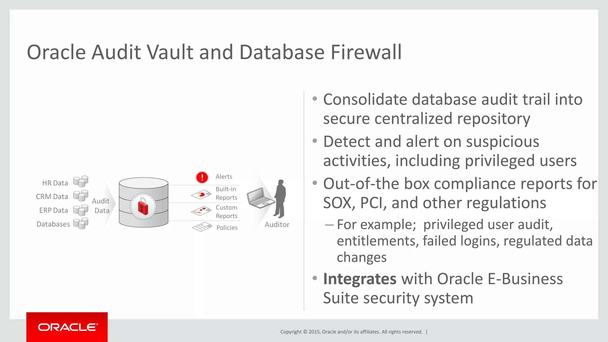Copyright © 2015, Oracle and/or its affiliates. All rights reserved. |
• Consolidate database audit trail into
secure centralized repository
• Detect and alert on suspicious
activities, including privileged users
• Out-of-the box compliance reports for
SOX, PCI, and other regulations
– For example; privileged user audit,
entitlements, failed logins, regulated data
changes
• Integrates with Oracle E-Business
Suite security system
Oracle Audit Vault and Database Firewall
 