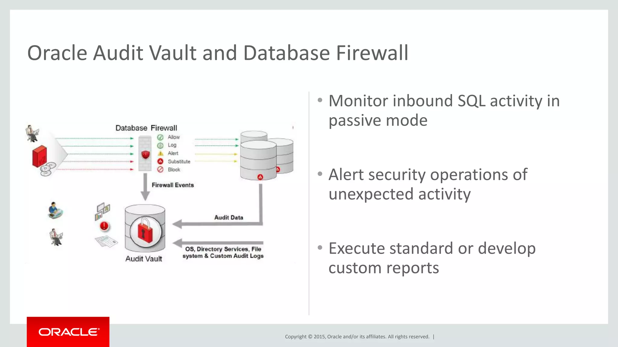 Copyright © 2015, Oracle and/or its affiliates. All rights reserved. |
• Monitor inbound SQL activity in
passive mode
• Alert security operations of
unexpected activity
• Execute standard or develop
custom reports
Oracle Audit Vault and Database Firewall
 
