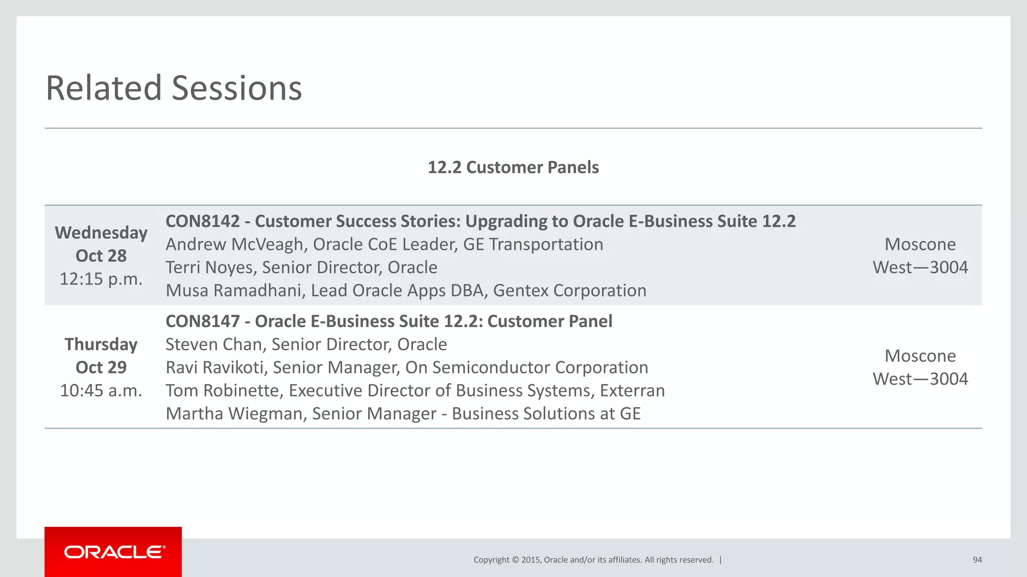 Copyright © 2015, Oracle and/or its affiliates. All rights reserved. |
Related Sessions
12.2 Customer Panels
Wednesday
Oct 28
12:15 p.m.
CON8142 - Customer Success Stories: Upgrading to Oracle E-Business Suite 12.2
Andrew McVeagh, Oracle CoE Leader, GE Transportation
Terri Noyes, Senior Director, Oracle
Musa Ramadhani, Lead Oracle Apps DBA, Gentex Corporation
Moscone
West—3004
Thursday
Oct 29
10:45 a.m.
CON8147 - Oracle E-Business Suite 12.2: Customer Panel
Steven Chan, Senior Director, Oracle
Ravi Ravikoti, Senior Manager, On Semiconductor Corporation
Tom Robinette, Executive Director of Business Systems, Exterran
Martha Wiegman, Senior Manager - Business Solutions at GE
Moscone
West—3004
94
 