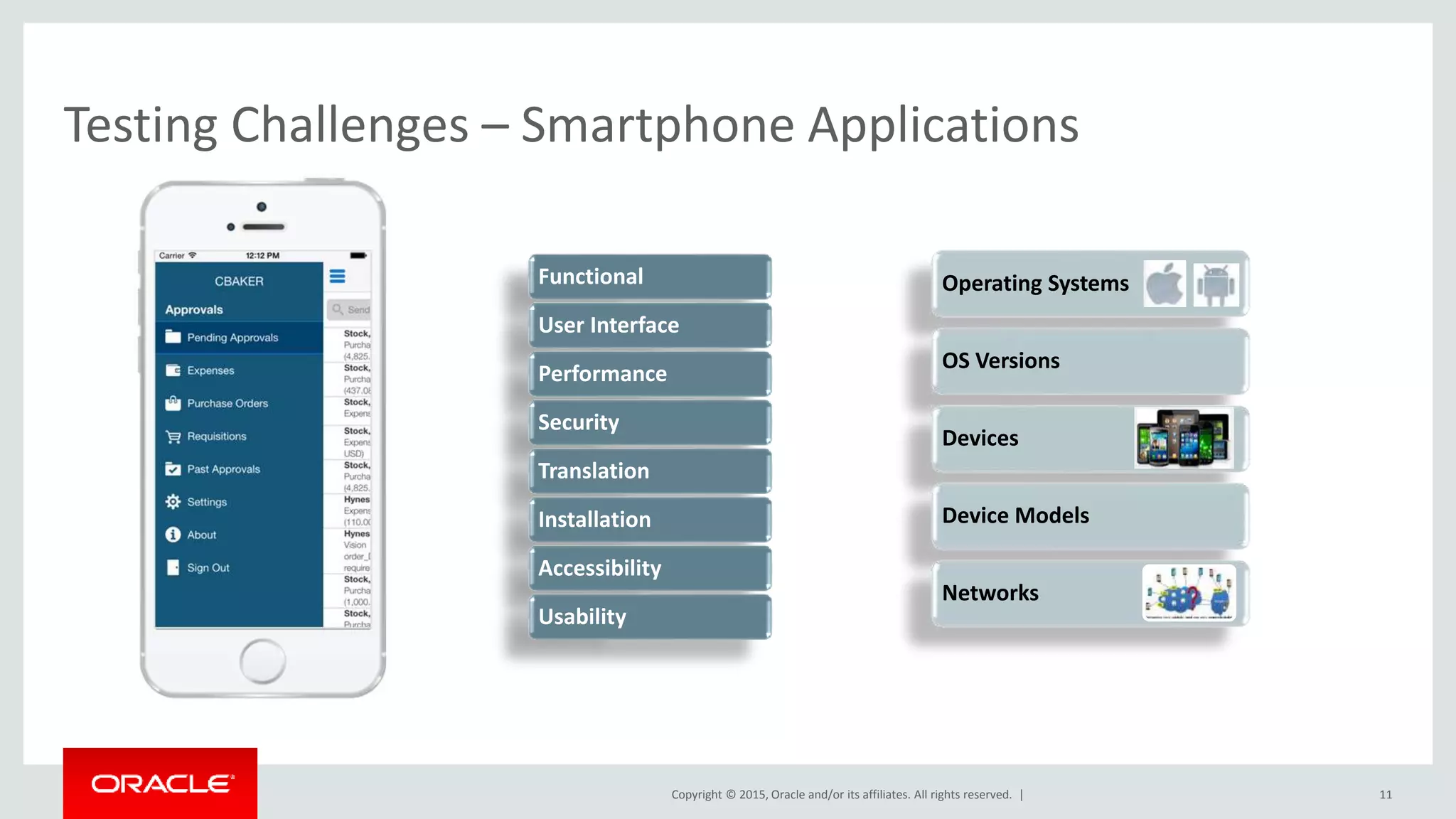 Copyright © 2015, Oracle and/or its affiliates. All rights reserved. |
Testing Challenges – Smartphone Applications
11
Functional
User Interface
Performance
Security
Translation
Installation
Accessibility
Usability
Operating Systems
OS Versions
Devices
Device Models
Networks
 