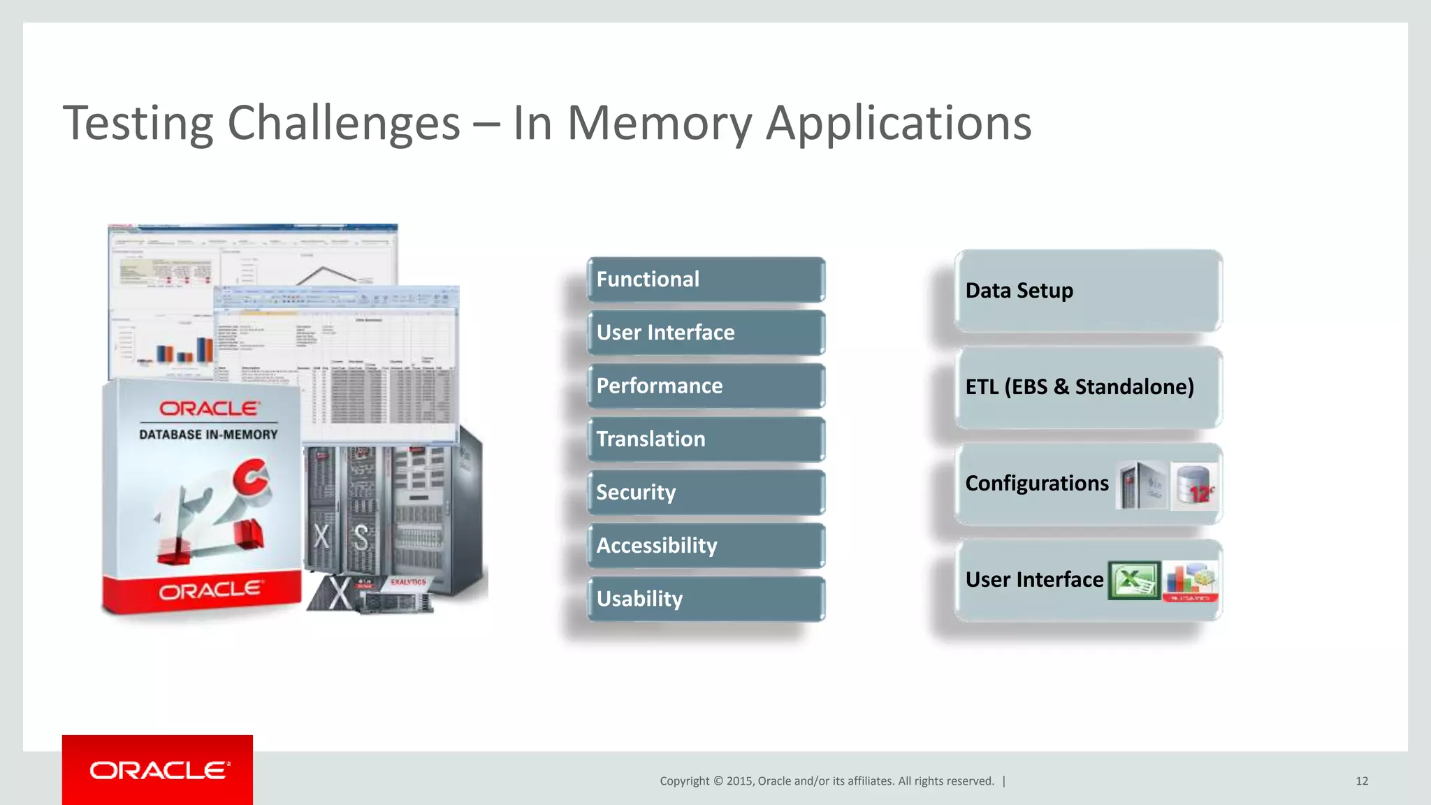 Copyright © 2015, Oracle and/or its affiliates. All rights reserved. |
Testing Challenges – In Memory Applications
12
Functional
User Interface
Performance
Translation
Security
Accessibility
Usability
Data Setup
ETL (EBS & Standalone)
Configurations
User Interface
 