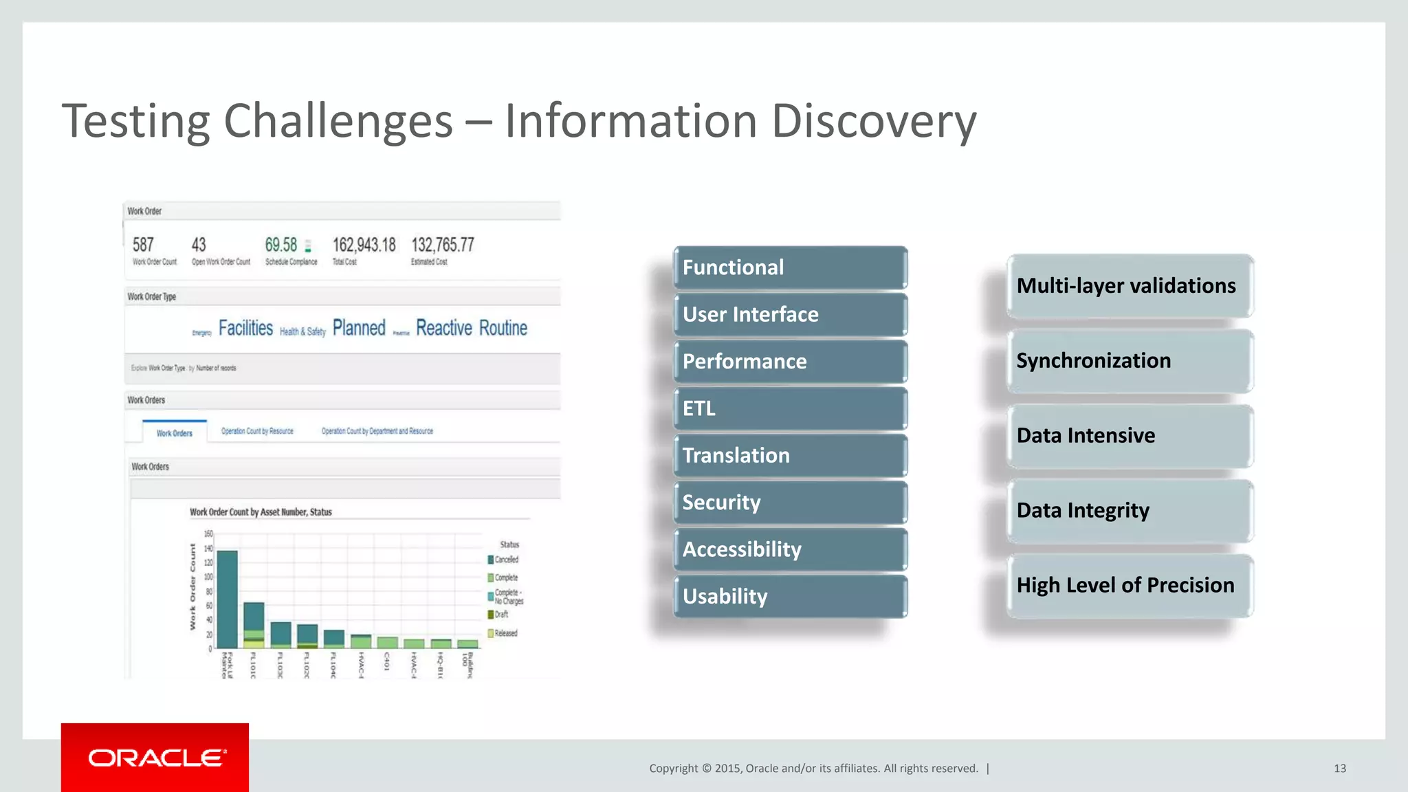 Copyright © 2015, Oracle and/or its affiliates. All rights reserved. |
Testing Challenges – Information Discovery
13
Functional
User Interface
Performance
ETL
Translation
Security
Accessibility
Usability
Multi-layer validations
Synchronization
Data Intensive
Data Integrity
High Level of Precision
 