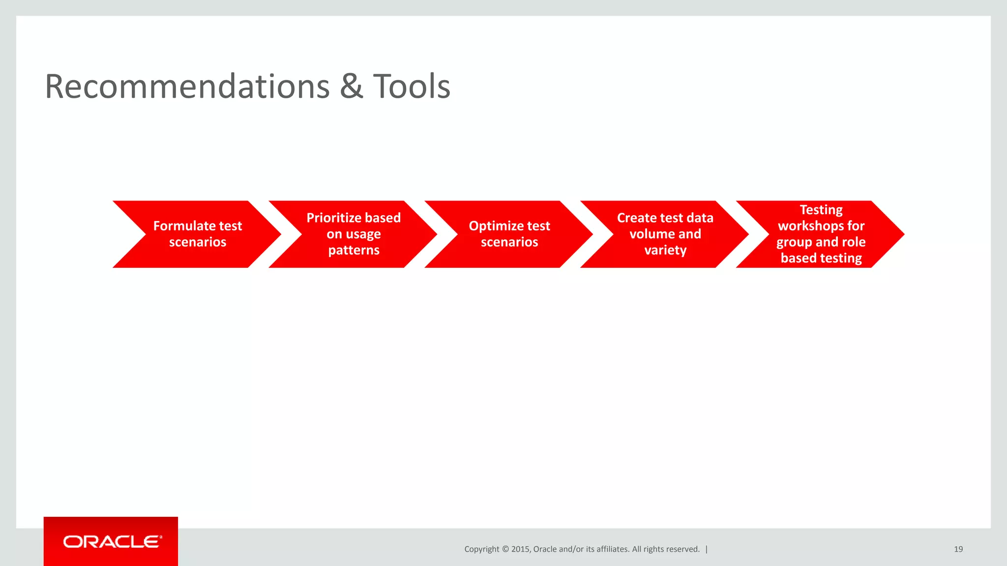 Copyright © 2015, Oracle and/or its affiliates. All rights reserved. |
Recommendations & Tools
Formulate test
scenarios
Prioritize based
on usage
patterns
Optimize test
scenarios
Create test data
volume and
variety
Testing
workshops for
group and role
based testing
19
 
