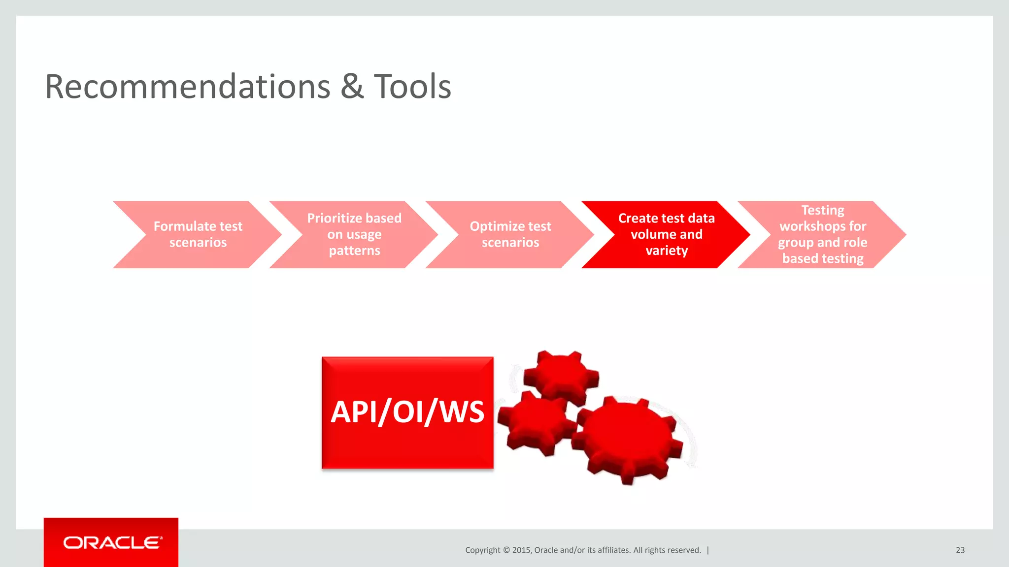 Copyright © 2015, Oracle and/or its affiliates. All rights reserved. |
Recommendations & Tools
Formulate test
scenarios
Prioritize based
on usage
patterns
Optimize test
scenarios
Create test data
volume and
variety
Testing
workshops for
group and role
based testing
23
API/OI/WS
 