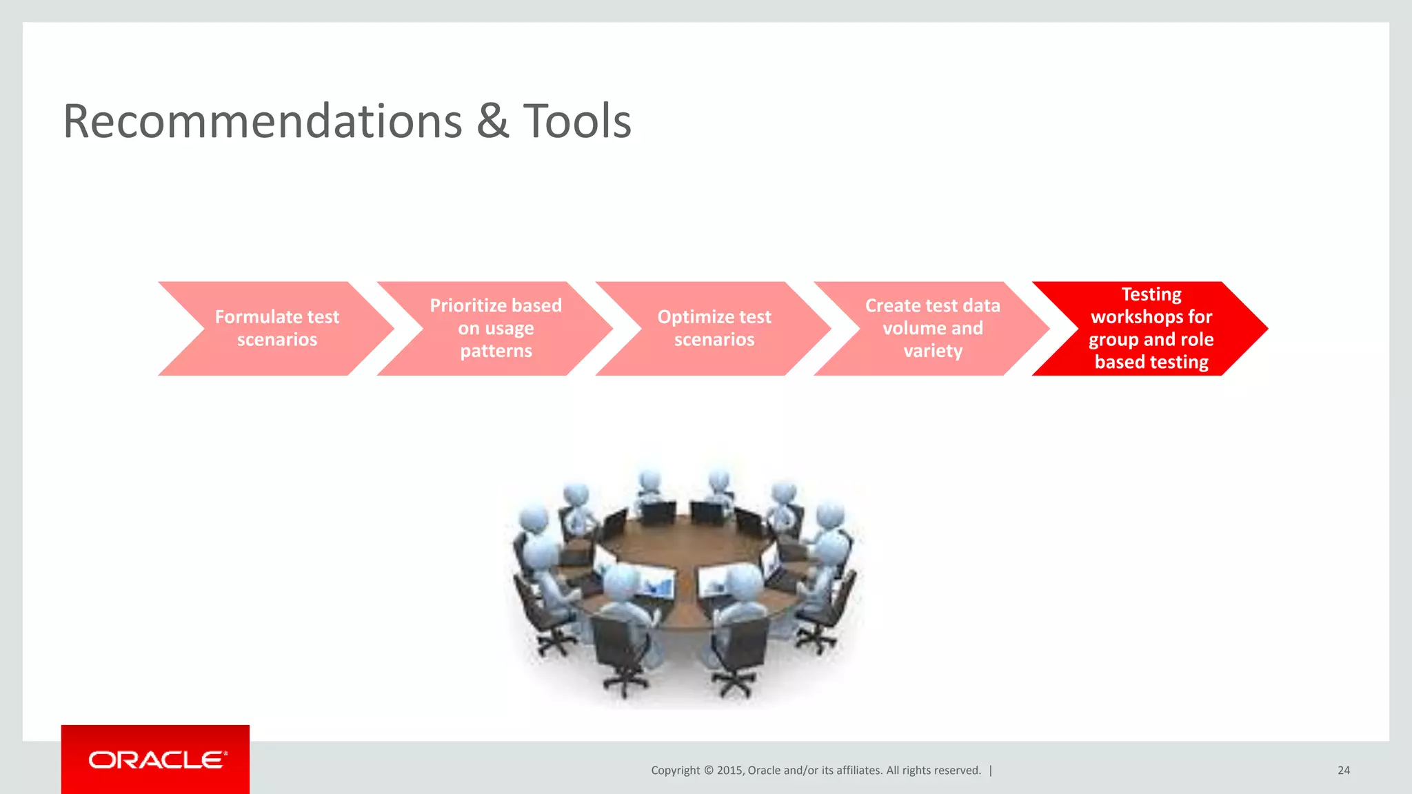 Copyright © 2015, Oracle and/or its affiliates. All rights reserved. |
Recommendations & Tools
Formulate test
scenarios
Prioritize based
on usage
patterns
Optimize test
scenarios
Create test data
volume and
variety
Testing
workshops for
group and role
based testing
24
 